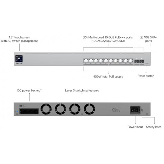 Коммутатор Ubiquiti Pro XG 10 PoE (USW-PRO-XG-10-POE)