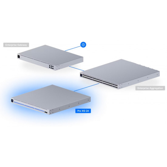 Коммутатор Ubiquiti UniFi Pro XG 24 (USW-Pro-XG-24)