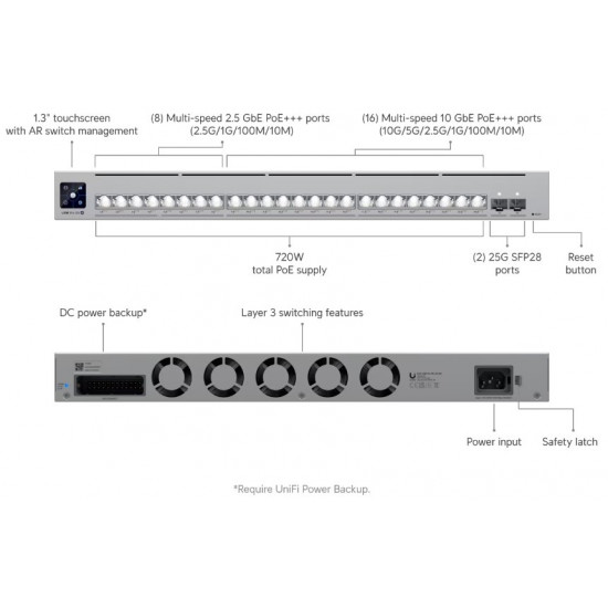 Коммутатор Ubiquiti UniFi Pro XG 24 PoE (USW-Pro-XG-24-PoE (720W))