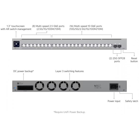 Коммутатор Ubiquiti UniFi Pro XG 48 (USW-Pro-XG-48)