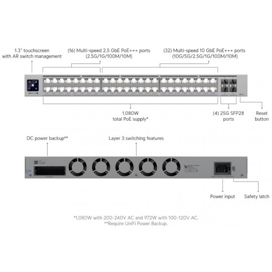 Коммутатор Ubiquiti UniFi Pro XG 48 PoE (USW-Pro-XG-48-PoE)