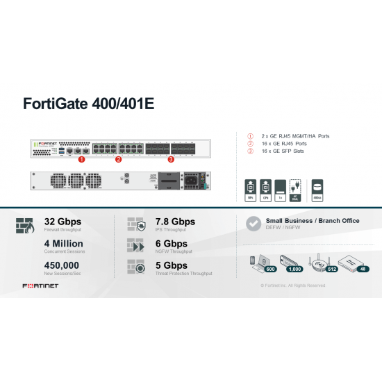 FORTINET FortiGate 401E