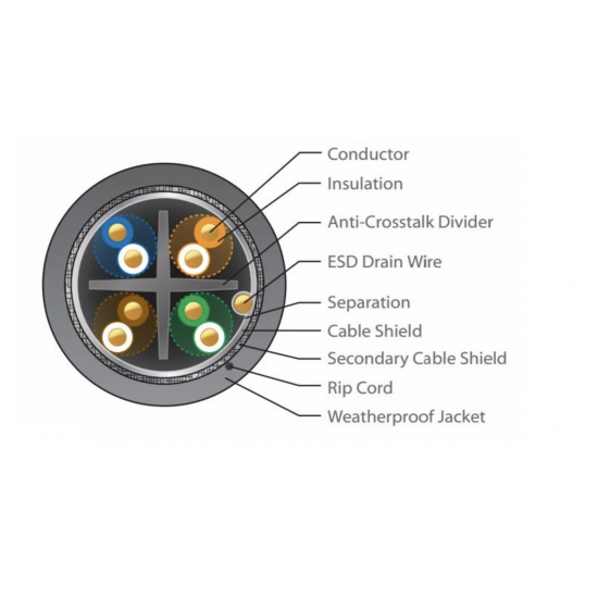 Ubiquiti UISP Cable Carrier (UISP-Cable-Carrier)