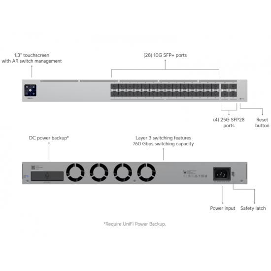 Коммутатор Ubiquiti UniFi Switch Pro Aggregation (USW-Pro-Aggregation)