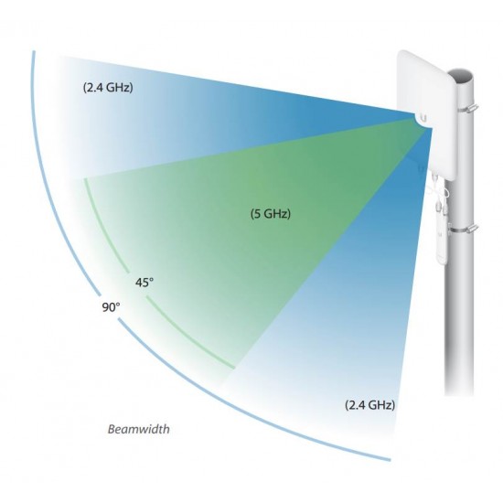 Ubiquiti UniFi Mesh Dual-Band (UMA-D)