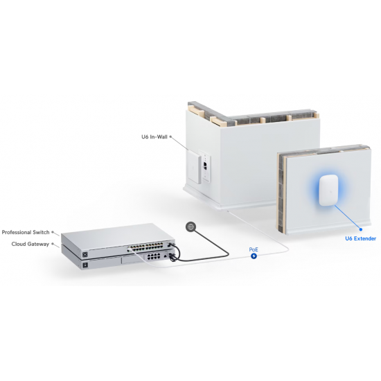 Точка доступа Ubiquiti UniFi U6 Extender (U6-Extender)