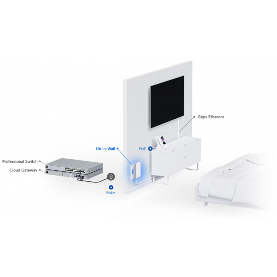 Точка доступа Ubiquiti UniFi U6 In-Wall AP (U6-IW)