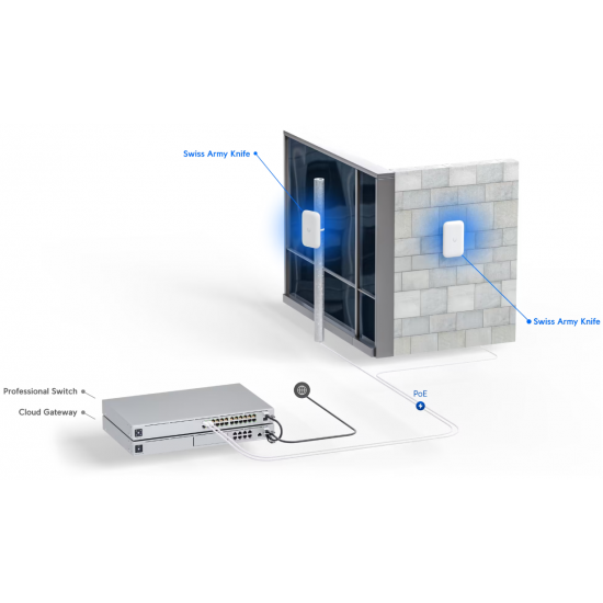 Точка доступа Ubiquiti Swiss Army Knife Ultra (UK-Ultra)