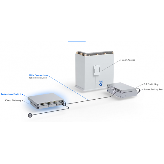 Коммутатор Ubiquiti UniFi Switch 24 PRO (USW-Pro-24)
