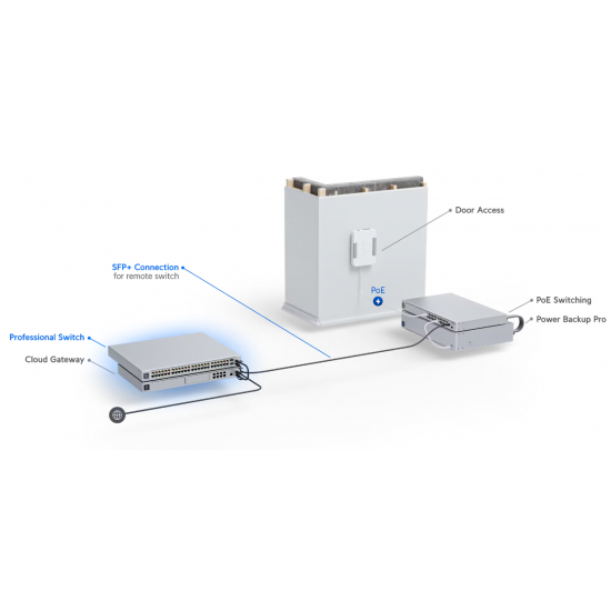 Коммутатор Ubiquiti UniFi Switch 48 PRO (USW-Pro-48)
