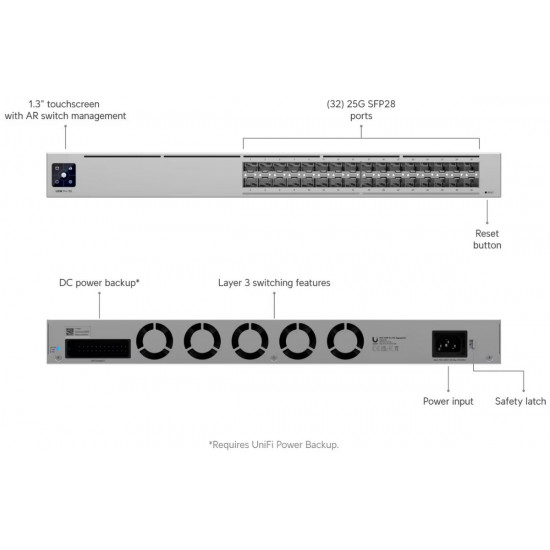 Коммутатор Ubiquiti Pro XG Aggregation switch (USW-Pro-XG-Aggregation)