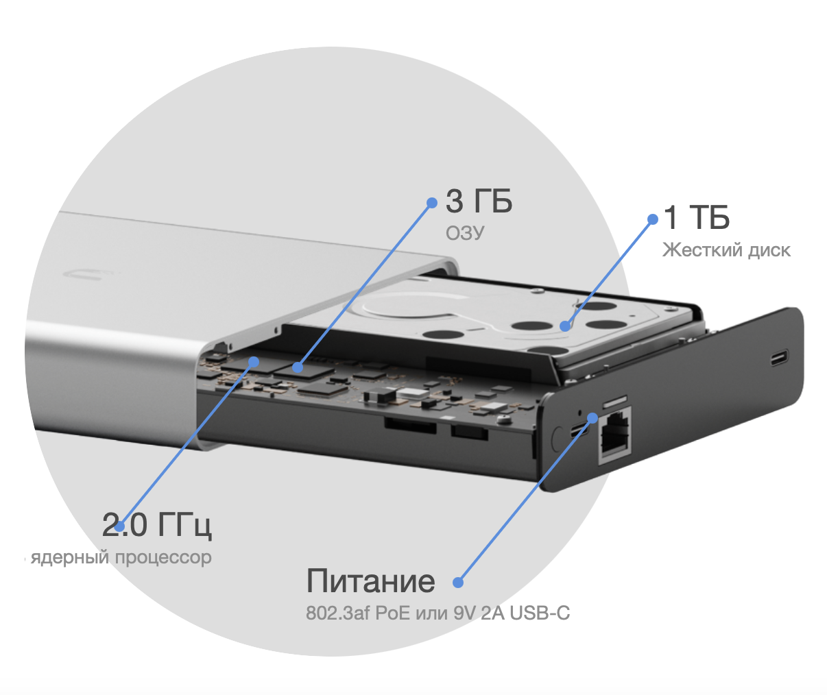 UNIFI cloud Key.